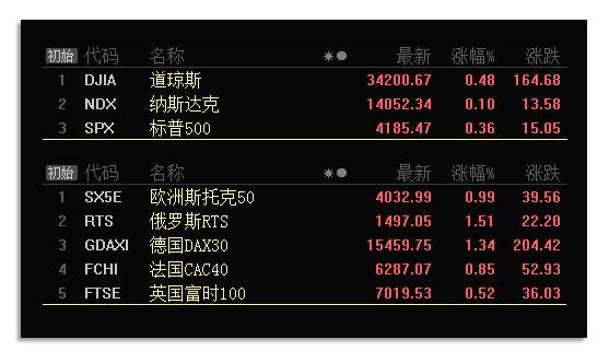 板块风云：两类板块已开启1小时级别的上涨趋势
