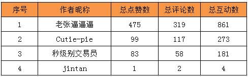 【视频点评】发奖：老张是否赢得了“大满贯”?