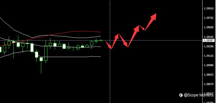 SCOPE MARKETS【市场早评】丨2021.04.22