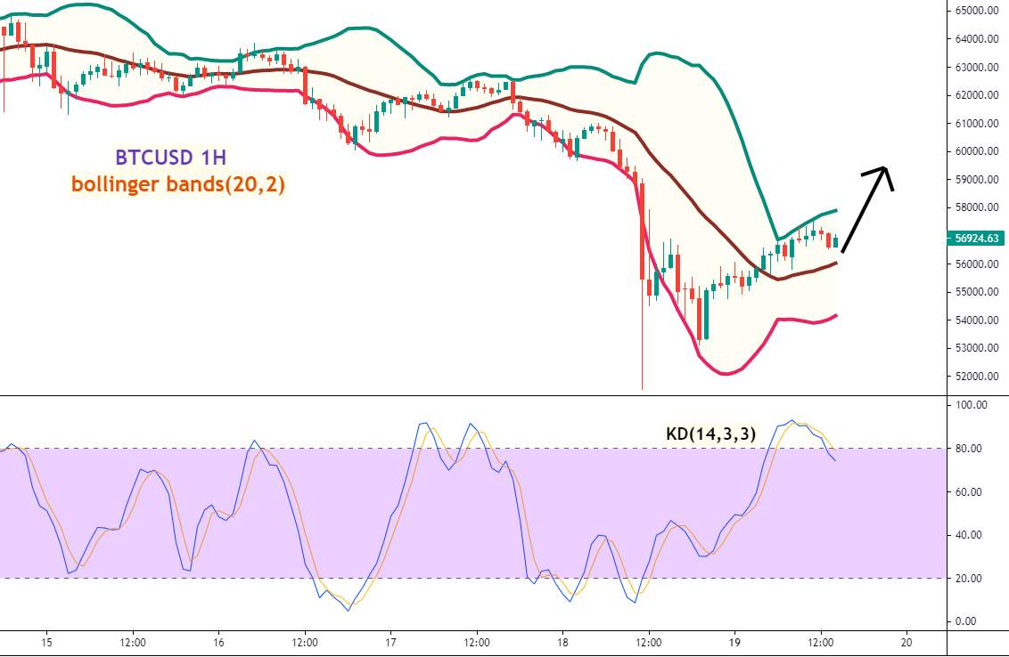 美油(WTI)/比特币(BTCUSD)走势分析及操作建议 (4月19日)