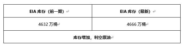 ATFX早评0416：欧元、黄金、原油，短线H4分析