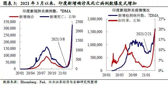印度疫情告急，谨防类似2010年的黑天鹅重演