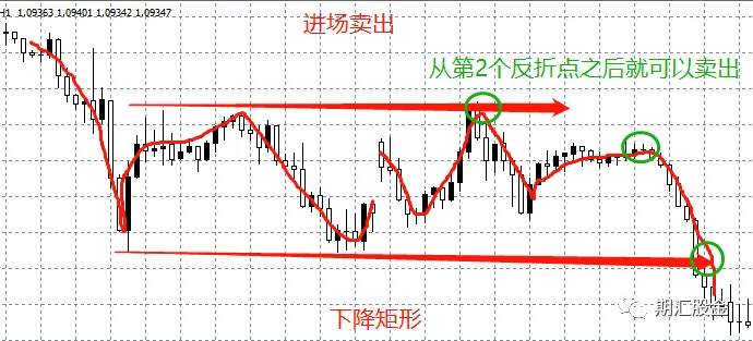 研究100位高手的进场策略后才发现：只要这样开仓，就能真正提高交易胜率！