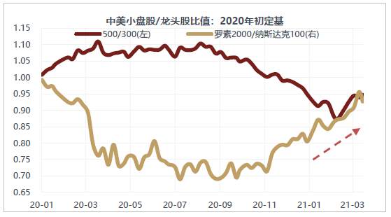 警惕美国通胀“暴走”，A股结构性熊市？