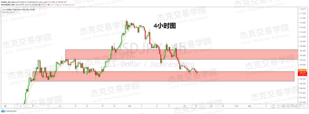 [4月19日策略]黄金/原油/英镑/欧元/美日/澳元/标普/BTC/ETH