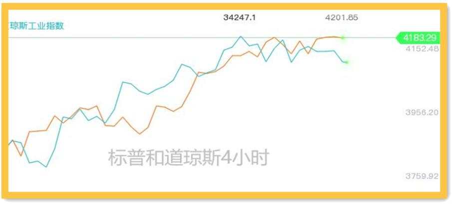 美国第一季GDP怎么看？黄金V型反转能延续吗？