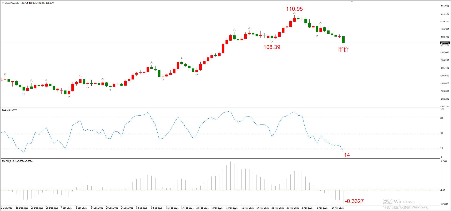 ATFX晚评0419：欧元、黄金、原油、美股，中线D1