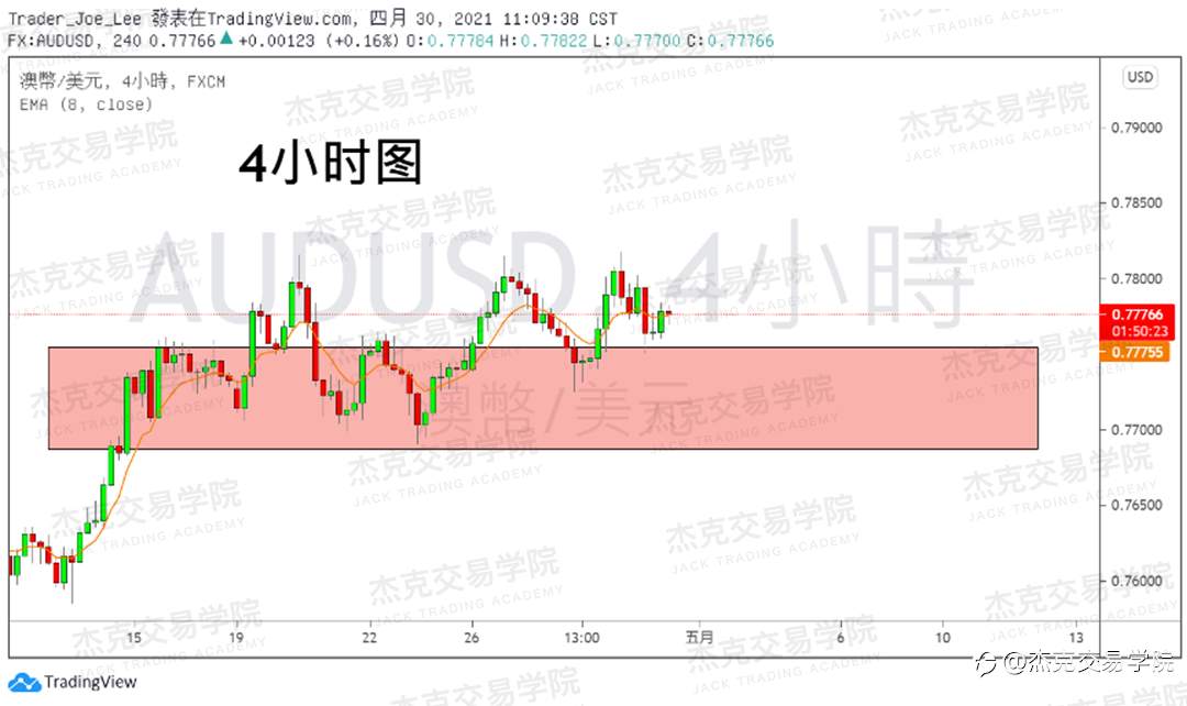 [4月30日策略]黄金/原油/英镑/欧元/美日/澳元/标普/BTC/ETH