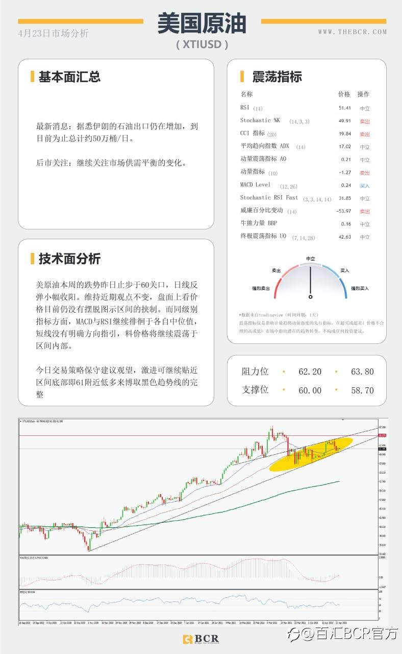【百汇BCR今日市场分析2021.4.23】富人税引发市场恐慌，拉加德讲话扰乱欧元