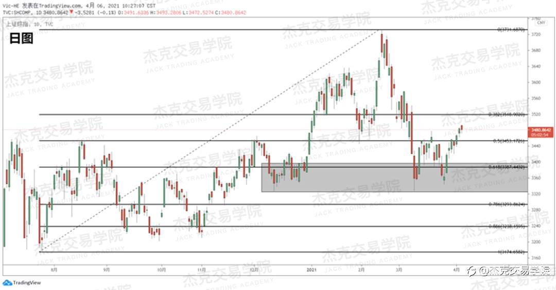 [4月6日策略]黄金/原油/英镑/欧元/美日/澳元/标普/BTC/ETH