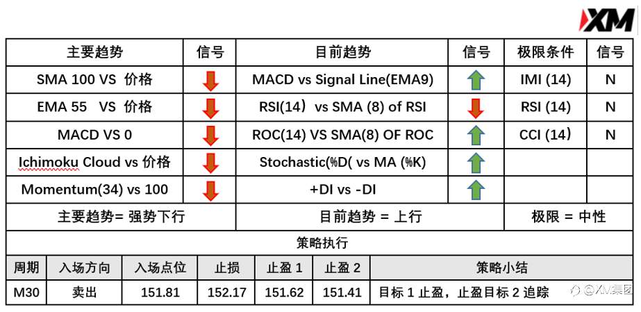 4月7日 Avramis 指标策略报告
