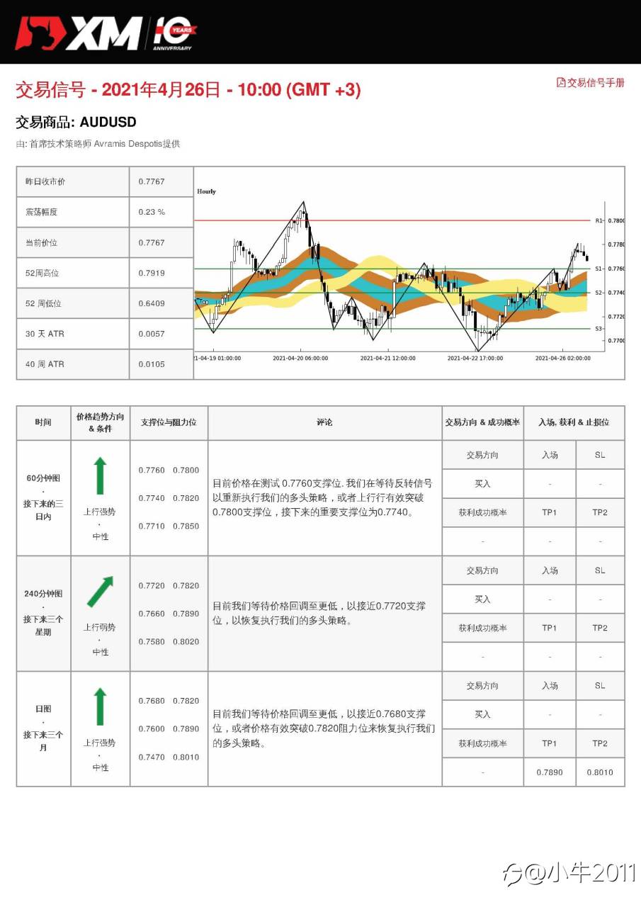 4/26交易信号-AUDUSD