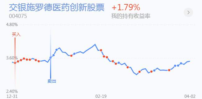 4.6英雄帖：船舶制造领涨，氢能源板块掀起涨停潮