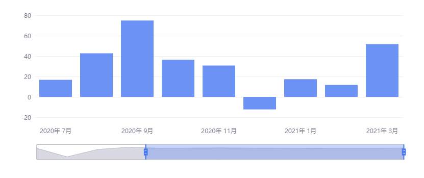 【南篱/黄金】再上1700，这次是反转还是反弹？