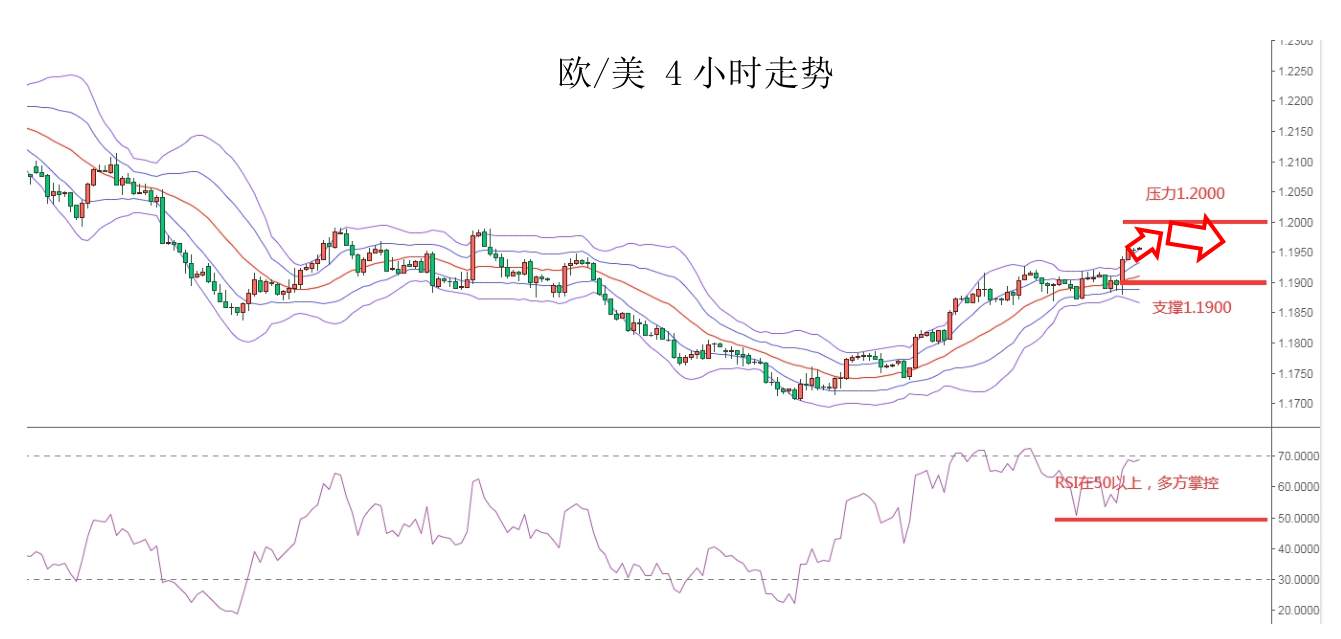 MEXGROUP：大通金融快讯|美债回升美元回落，非美货币或有技术性反弹