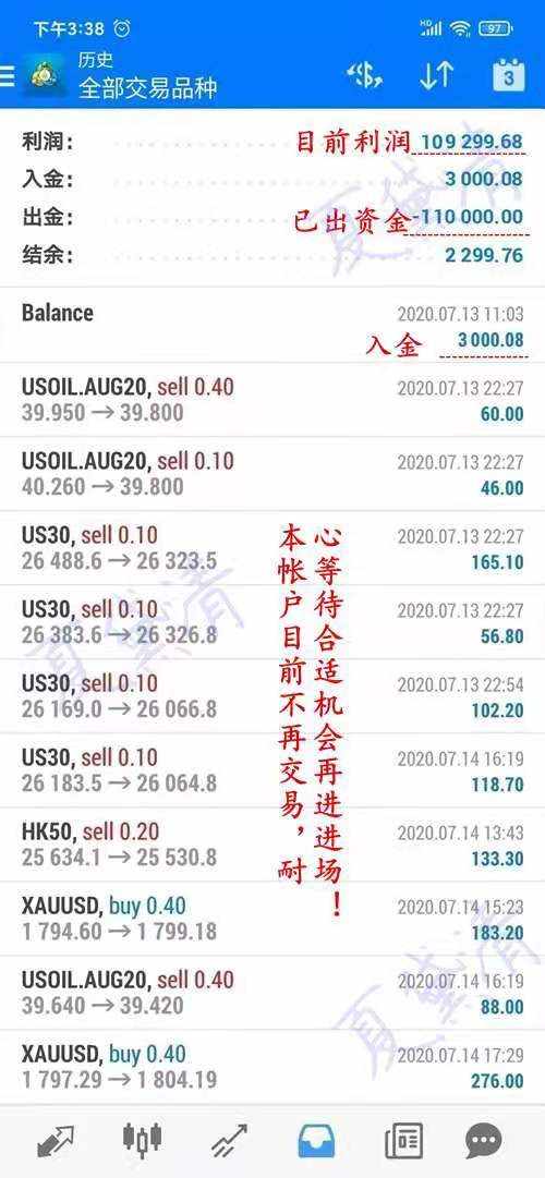 夏黛清：4.12黄金空单策略依旧，原油多多益善！