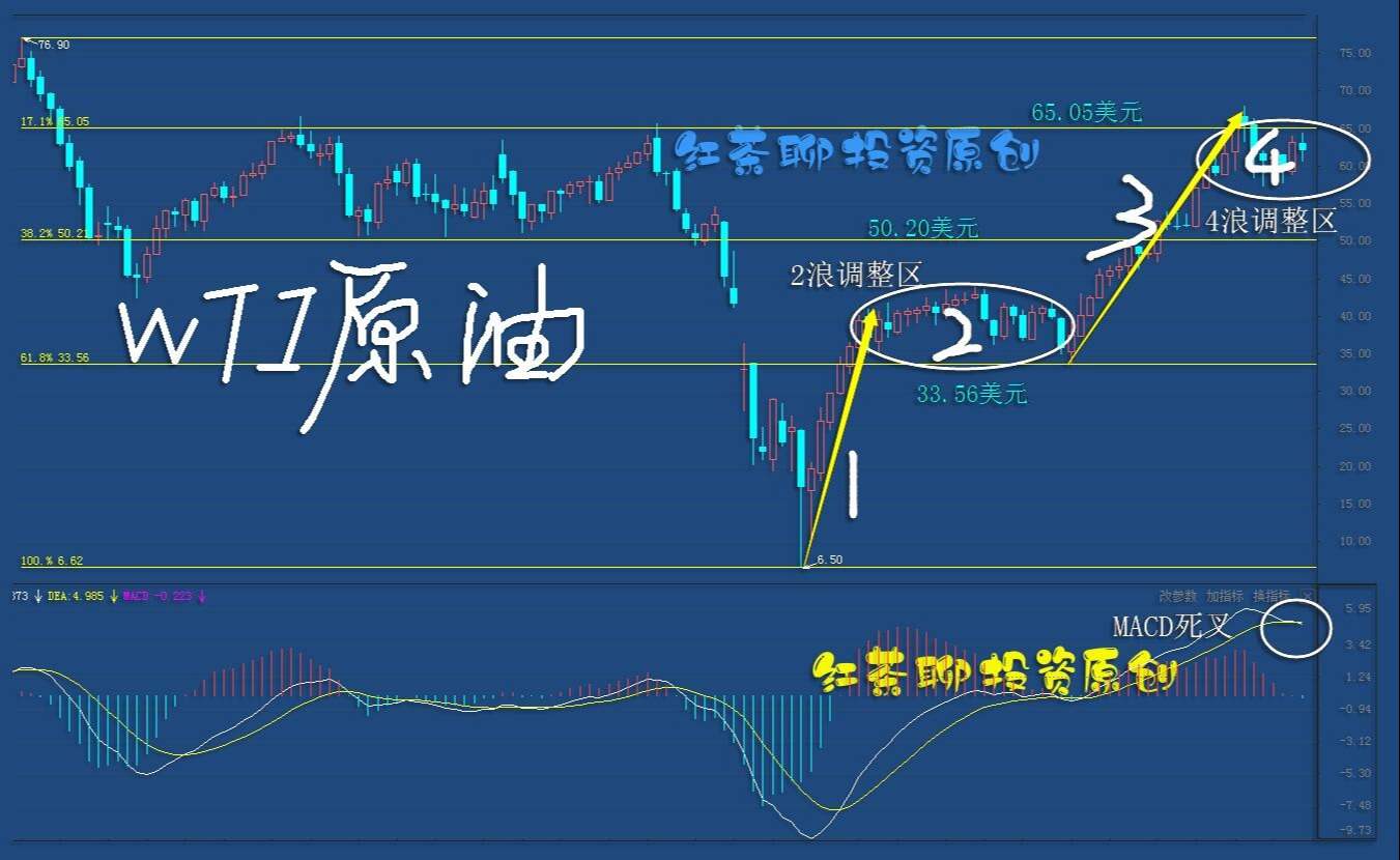 4.24周末：黄金白银调整之后仍可看涨