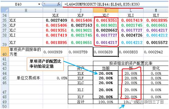 干货！均值方差法优化投资组合的案例