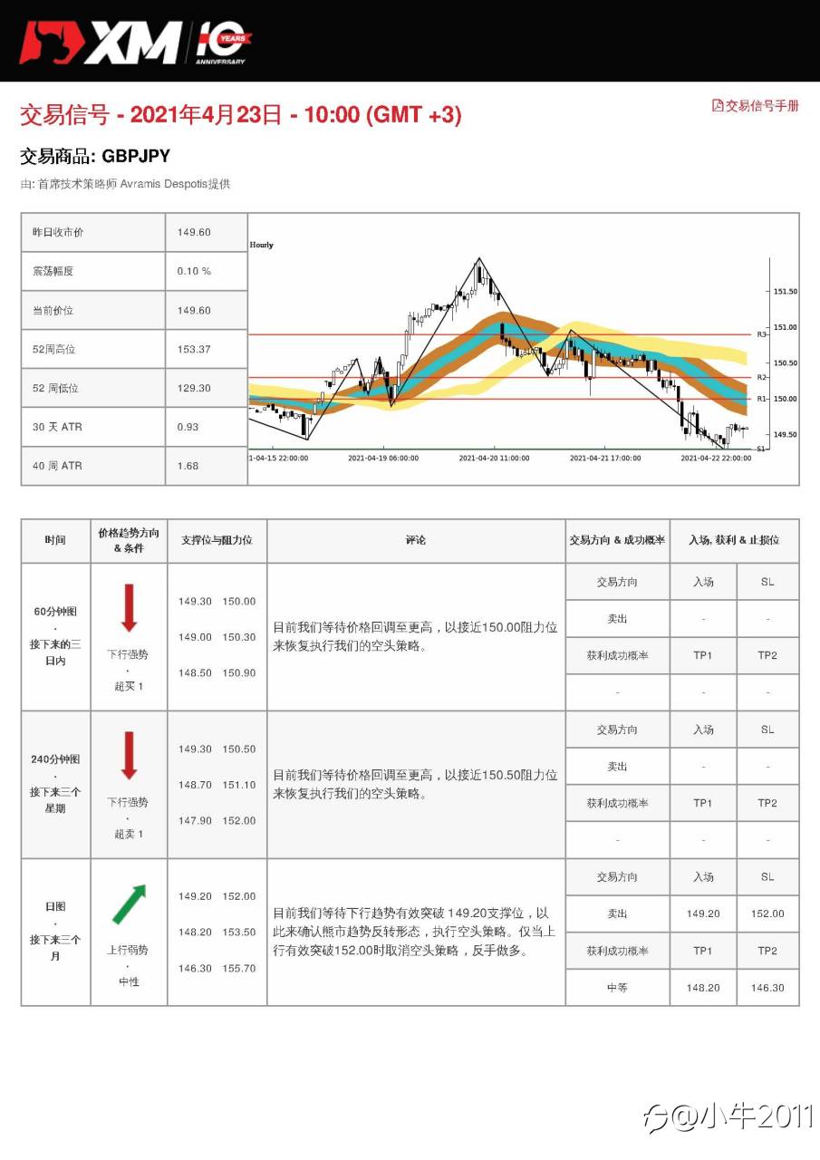 4/23交易信号-GBPJPY