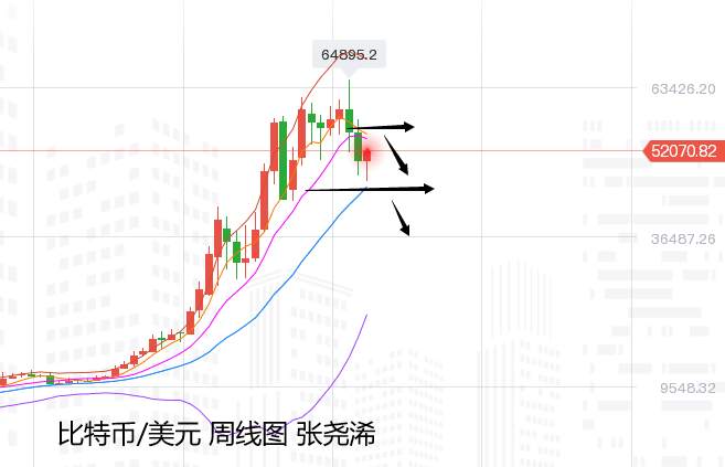 张尧浠：市场仍存强劲支撑、黄金日线高空后跟涨上行