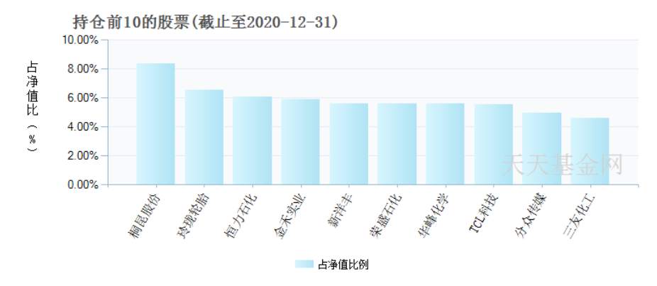 基金抱团股“裸奔”，一季度近千只股基负收益