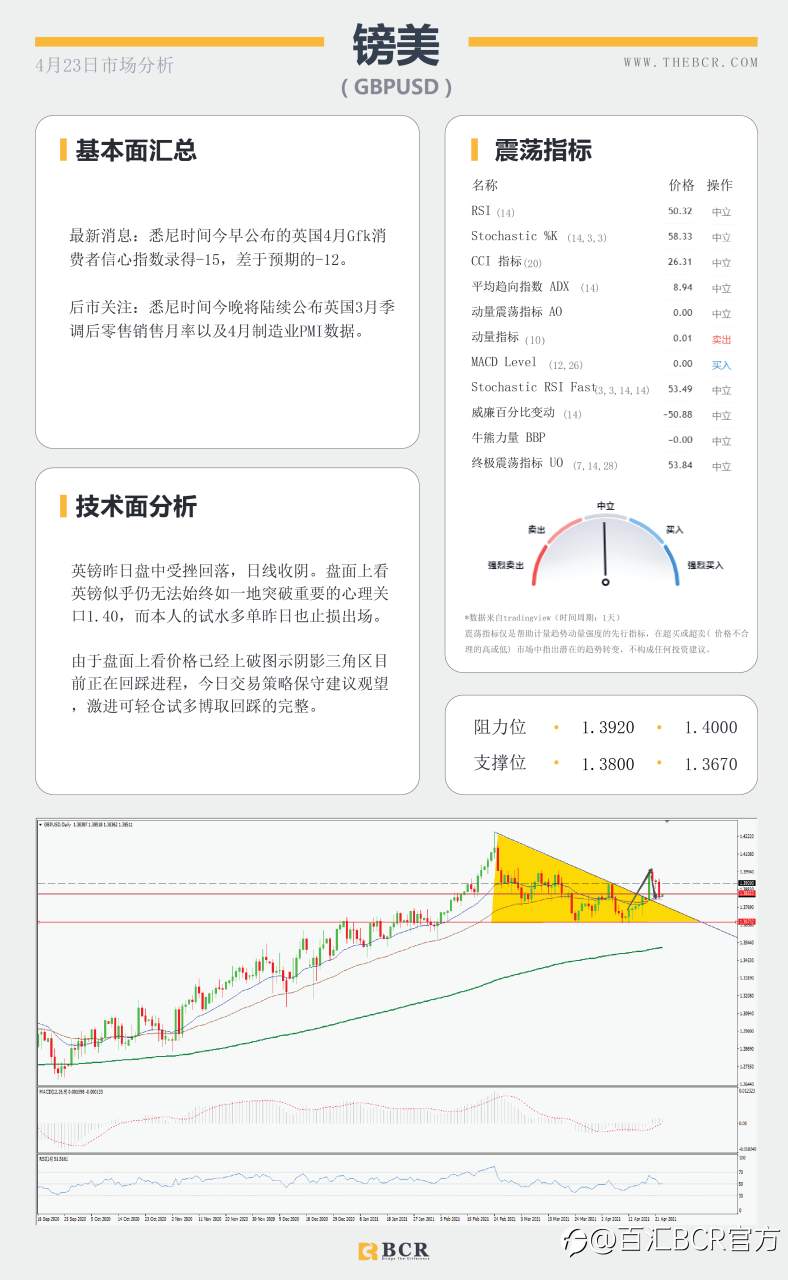 【百汇BCR今日市场分析2021.4.23】富人税引发市场恐慌，拉加德讲话扰乱欧元