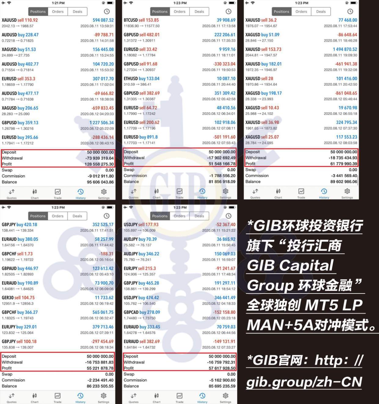如何用利差来外汇套利，GIBXchange数字银行交易所来告诉你！