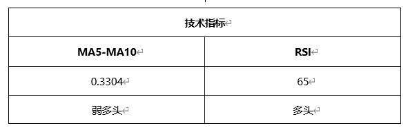 ATFX晚评0428：欧元、黄金、原油、美股，中线D1