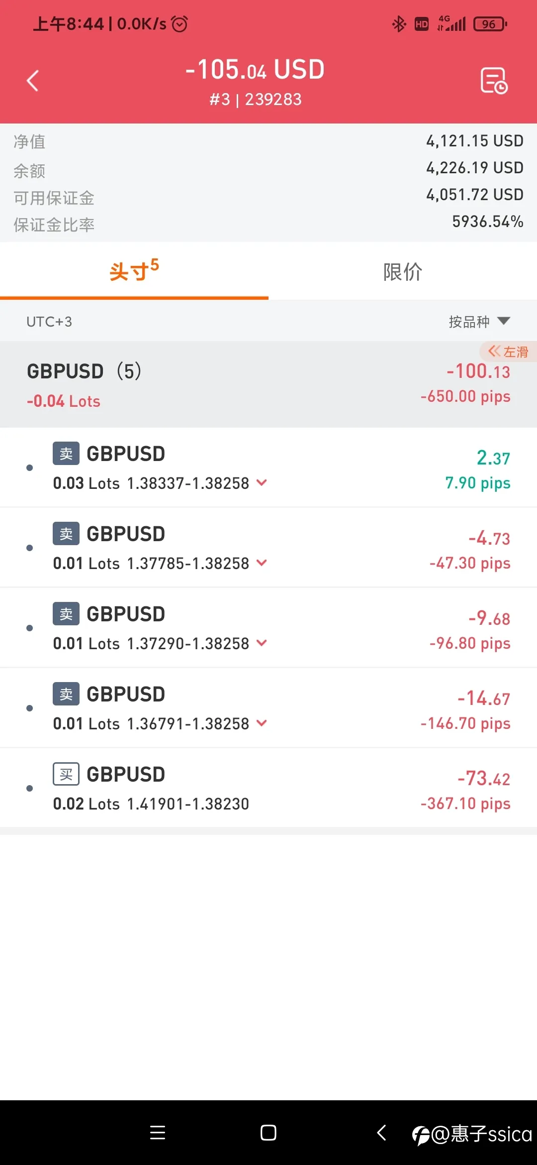多单浮亏只剩0.02