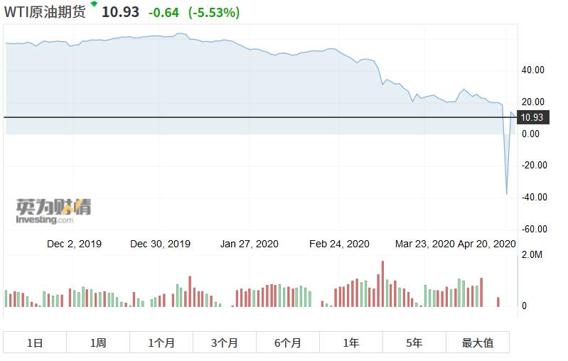 还记得一年前那位原油爆仓老哥的血泪痛诉吗？他说，我的职业生涯被毁了！