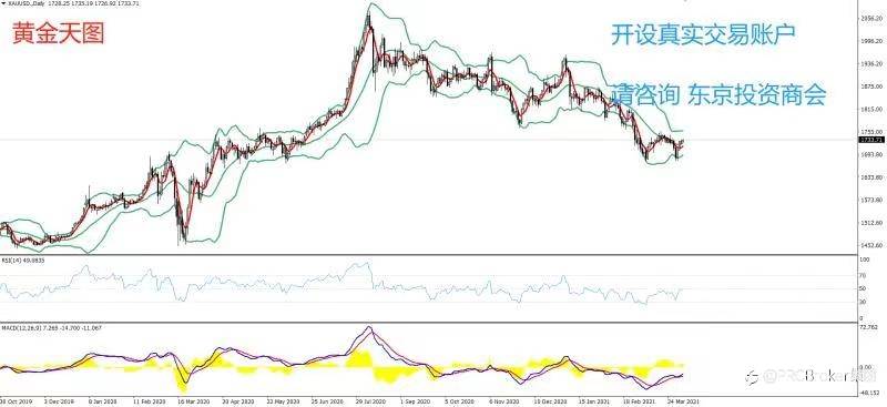 PRCBroker：20210406 今日汇评