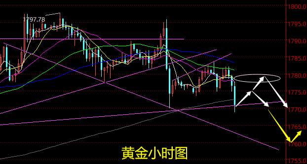 老黑策略：4.26晚盘外汇、黄金、原油分析策略
