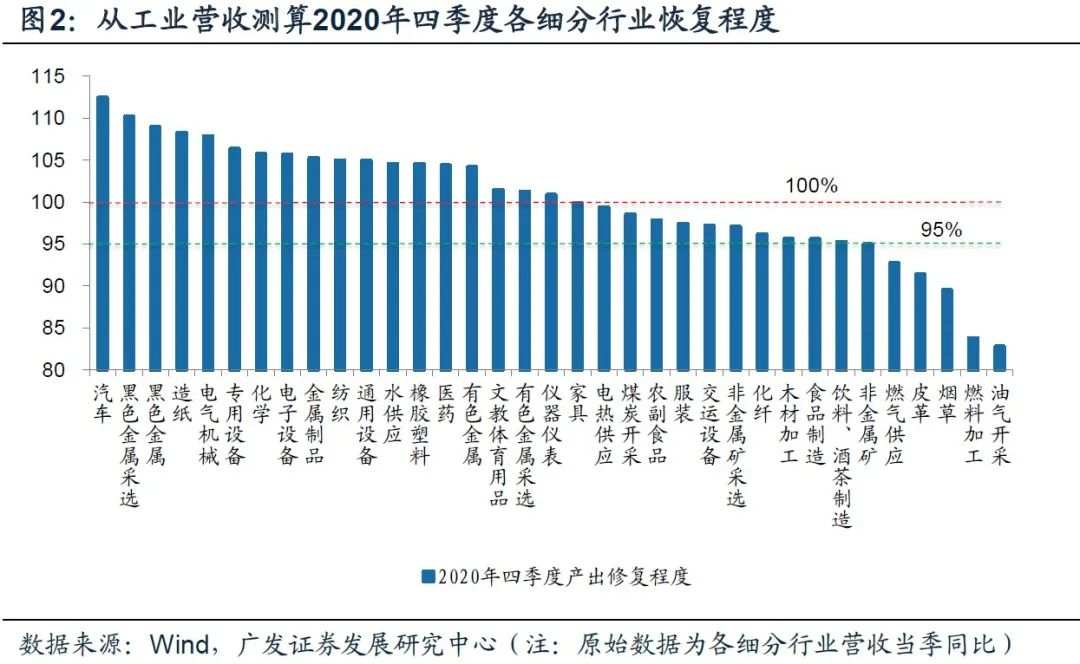 疫情一年多来，来看看大中国各个行业恢复如何