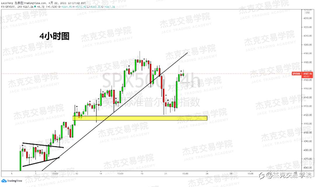 [4月22日策略]黄金/原油/英镑/欧元/美日/澳元/标普/BTC/ETH