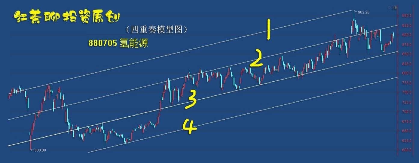板块风云：诸多板块面临技术压力，短期需防一踩