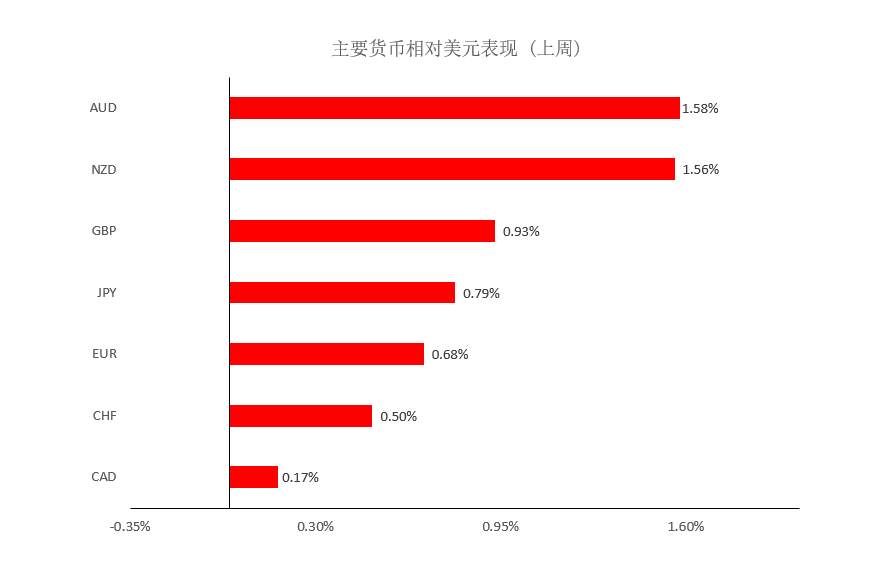 MEXGroup：大通每周策略 |前瞻资讯 触手可及04.19
