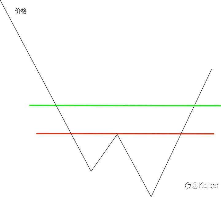 交易之路你交了多少学费?