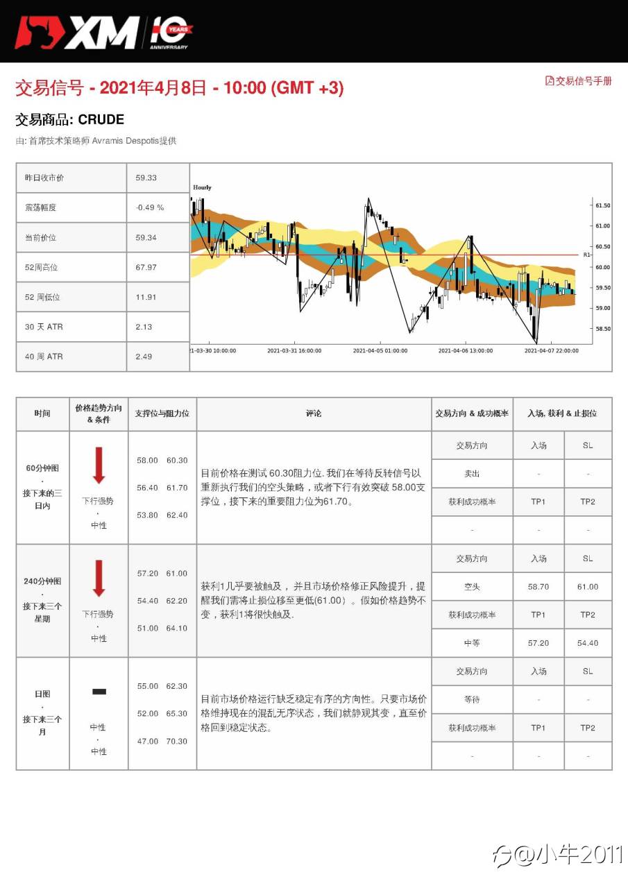 4/8交易信号-原油