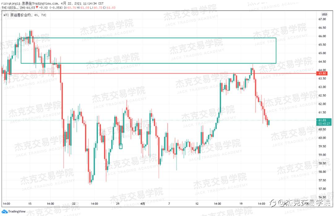 [4月22日策略]黄金/原油/英镑/欧元/美日/澳元/标普/BTC/ETH