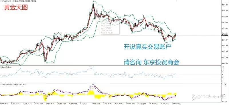 PRCBroker：20210412 今日汇评