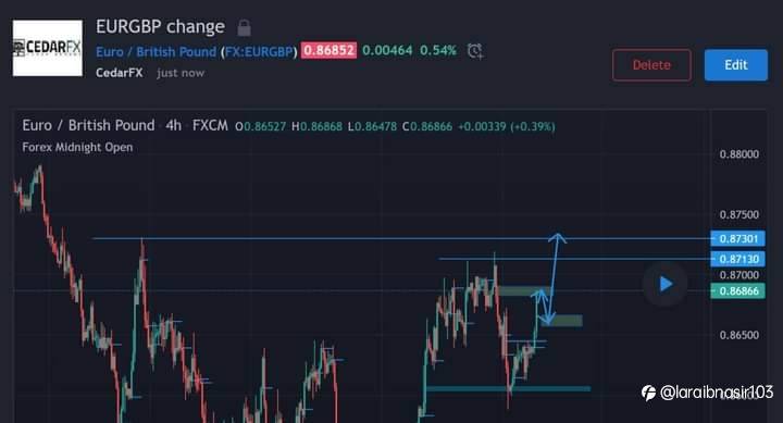EURGBP Trade Sitting in a very interesting place.