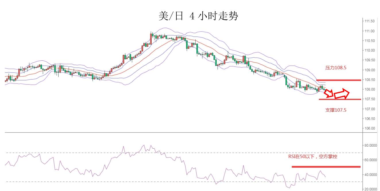 MEXGROUP：大通金融快讯|美债收益率仍施压美元，但在极短线上仍有技术性反弹