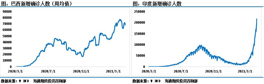 疫情阴云密布，OPEC为何仍要增产？