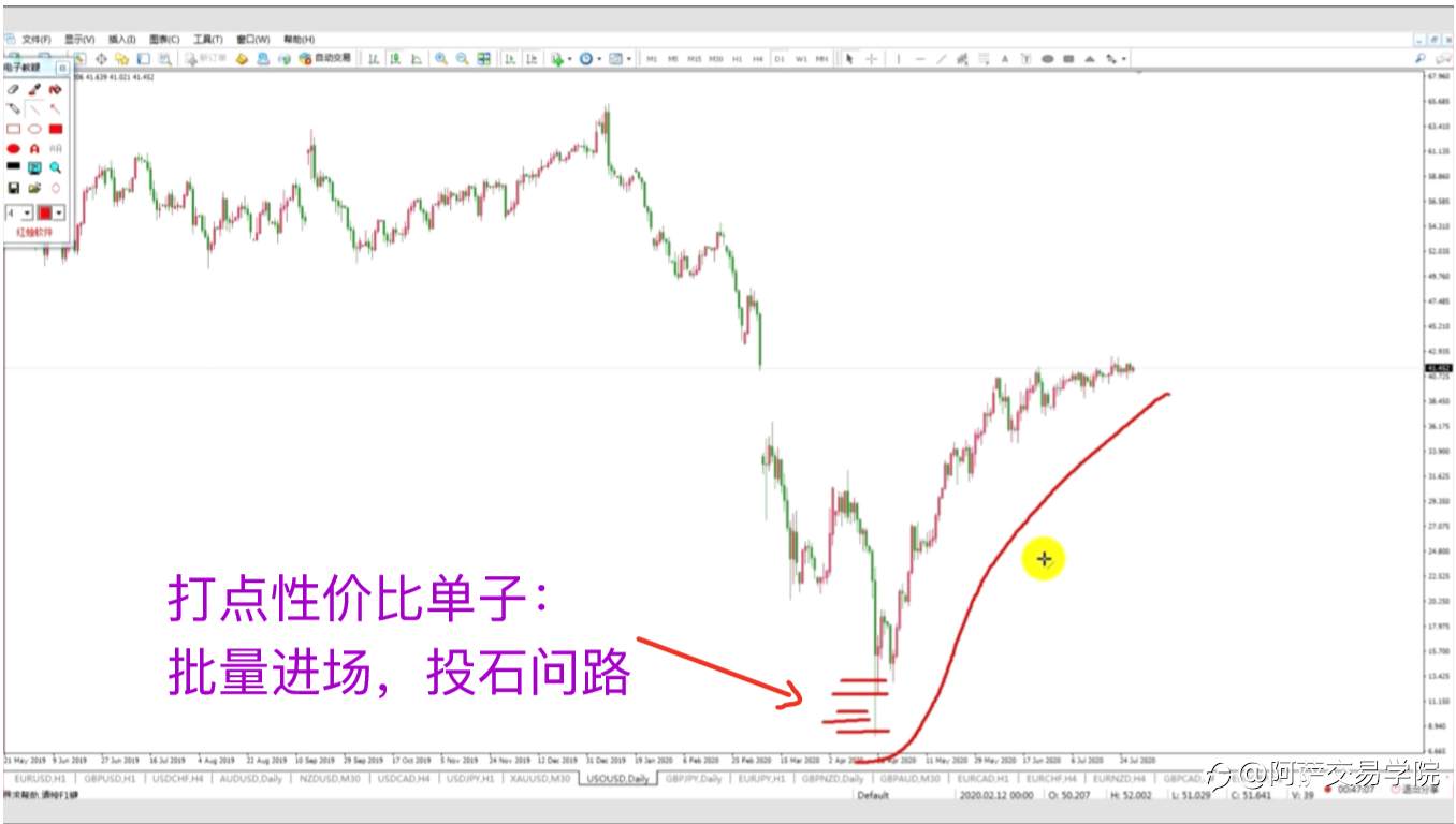 【交易精选】外汇交易基础学习：交易策略评分标准、性价比和确认度