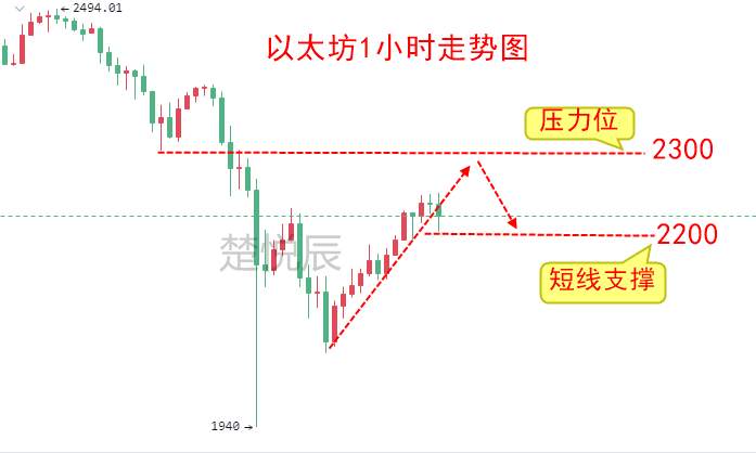 楚悦辰：4.19监管即将来临，比特币以太坊何去何从？