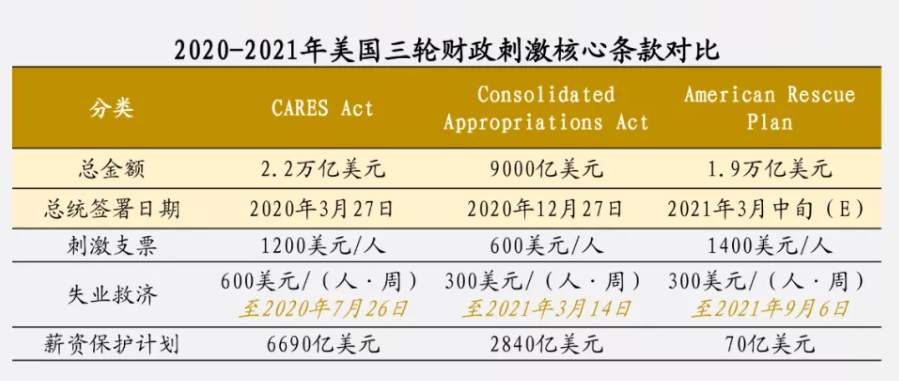 美元大放水，全球漫灌，最强通胀湮灭众生
