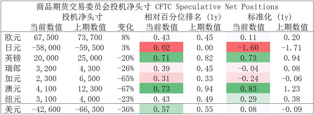 MEXGroup：大通晚报|短线非美货币企稳回升，但美元下行空间仍然有限