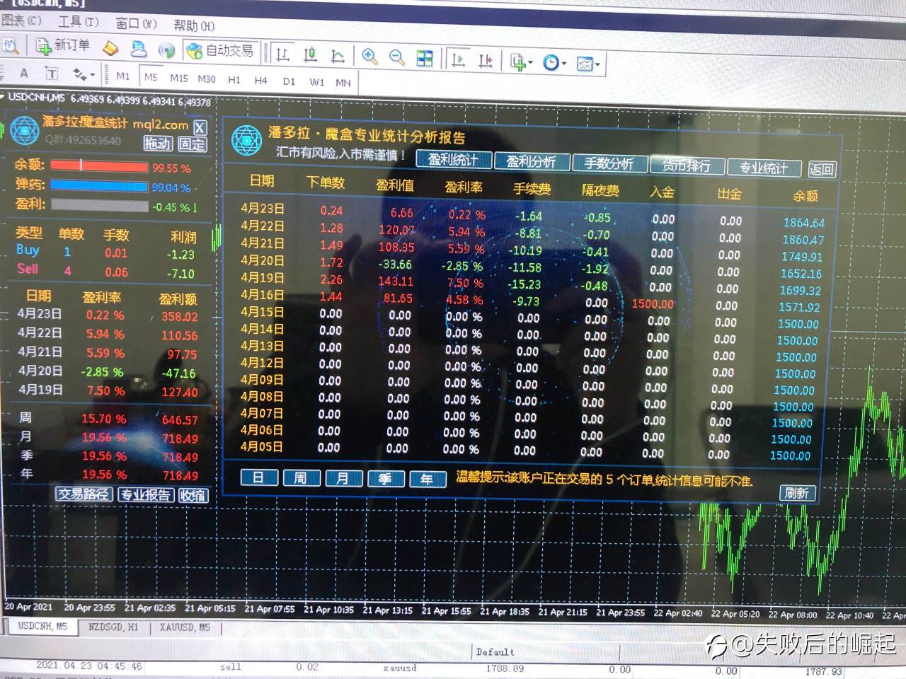 账户能不能稳定盈利。看实际效果。