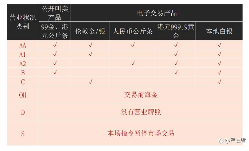 粉丝点名系列！揭秘香港金银业贸易场