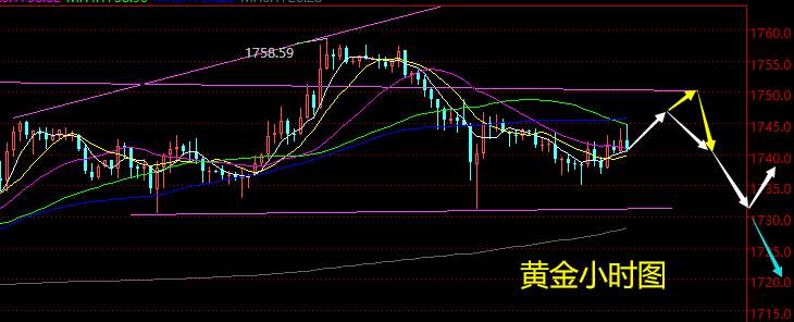 老黑策略：4.12晚盘外汇、黄金、原油分析策略
